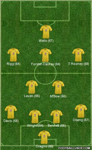 Oxford United Formation 2012