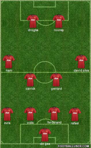 Manchester United Formation 2012
