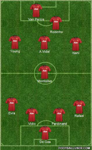 Manchester United Formation 2012