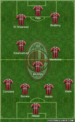 A.C. Milan Formation 2012
