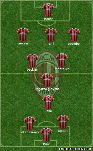 A.C. Milan Formation 2012