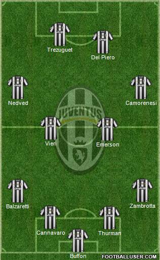 Juventus Formation 2012