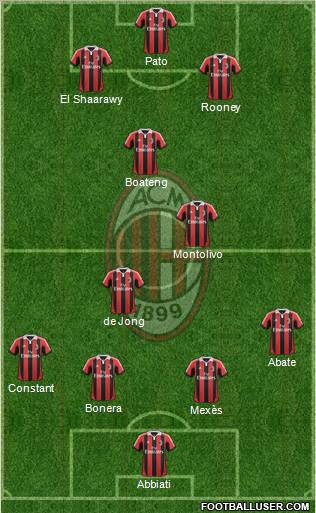 A.C. Milan Formation 2012