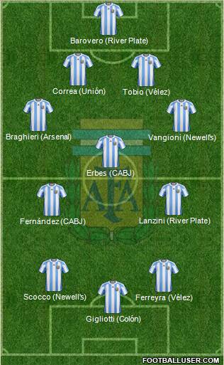 Argentina Formation 2012