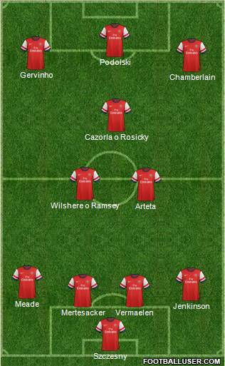 Arsenal Formation 2012