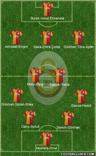 Galatasaray SK Formation 2012