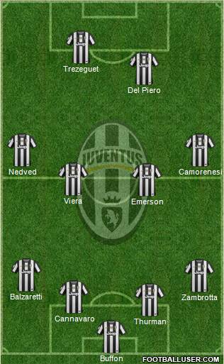 Juventus Formation 2012