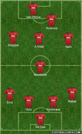 Manchester United Formation 2012