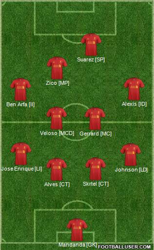 Liverpool Formation 2012