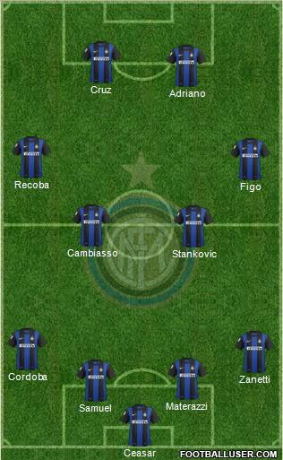 F.C. Internazionale Formation 2012