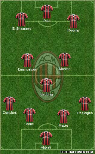 A.C. Milan Formation 2012