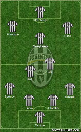Juventus Formation 2012