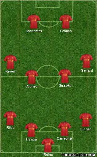 Liverpool Formation 2012