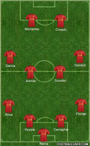 Liverpool Formation 2012