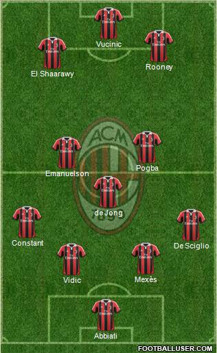 A.C. Milan Formation 2012