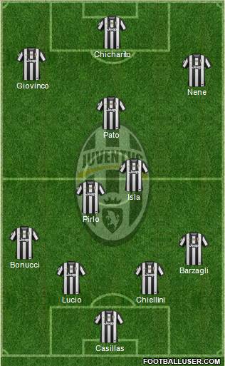 Juventus Formation 2012