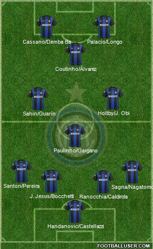 F.C. Internazionale Formation 2012