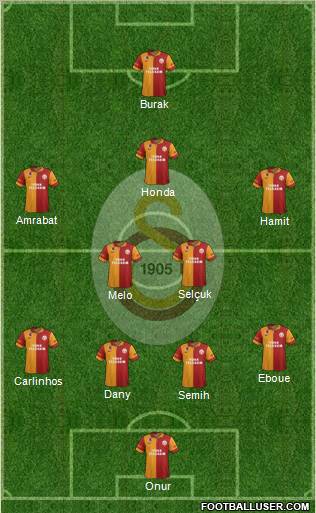 Galatasaray SK Formation 2012