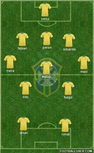 Brazil Formation 2012