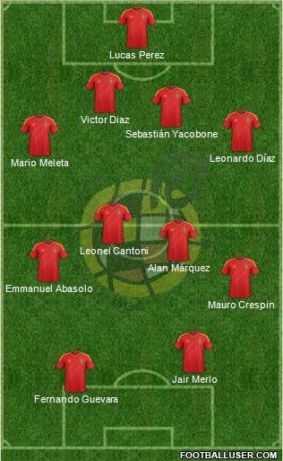 Spain Formation 2012