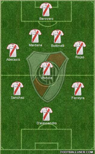 River Plate Formation 2012