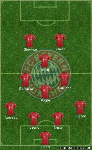 FC Bayern München Formation 2012