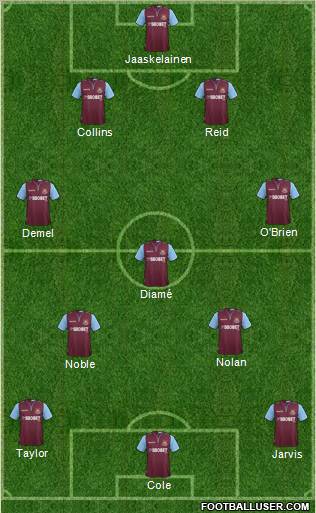 West Ham United Formation 2012