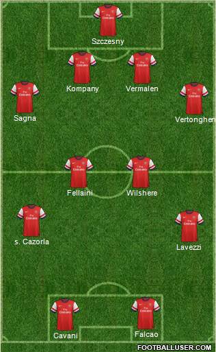 Arsenal Formation 2012
