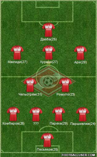 Spartak Moscow Formation 2012