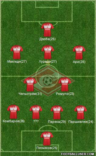 Spartak Moscow Formation 2012