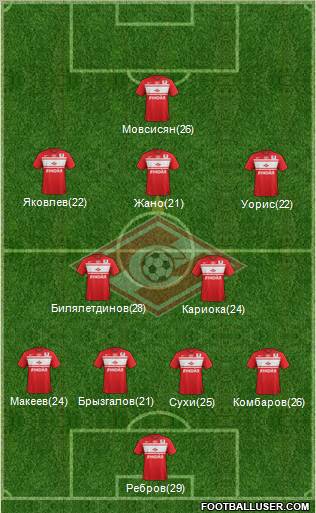 Spartak Moscow Formation 2012