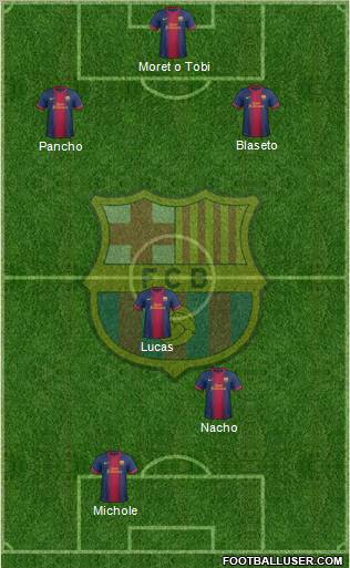 F.C. Barcelona Formation 2012