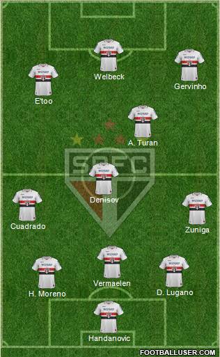 São Paulo FC Formation 2012