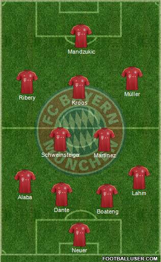 FC Bayern München Formation 2012