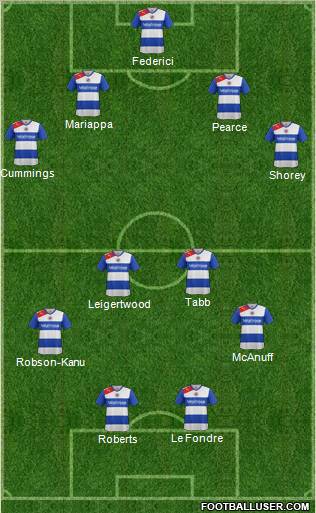Reading Formation 2012
