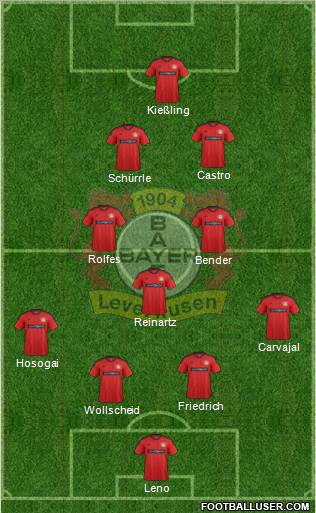 Bayer 04 Leverkusen Formation 2012