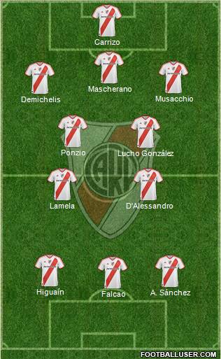 River Plate Formation 2012