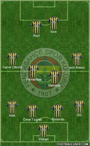 Fenerbahçe SK Formation 2012