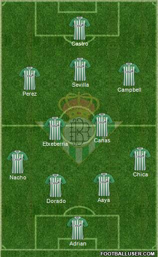 Real Betis B., S.A.D. Formation 2012