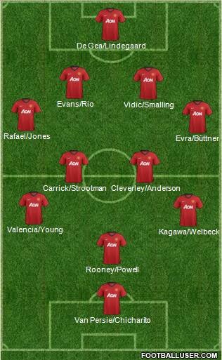 Manchester United Formation 2012