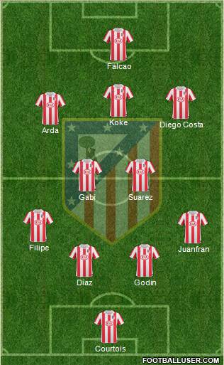 Atlético Madrid B Formation 2012