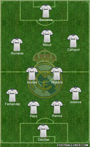 R. Madrid Castilla Formation 2012