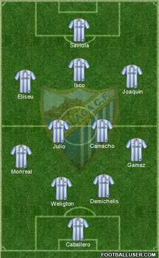 Málaga C.F., S.A.D. Formation 2012