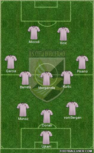Città di Palermo Formation 2012