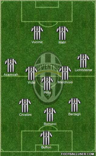 Juventus Formation 2012
