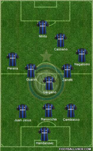 F.C. Internazionale Formation 2012