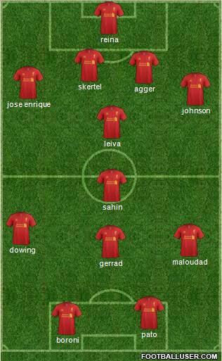 Liverpool Formation 2012