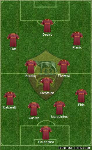AS Roma Formation 2012