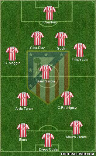 Atlético Madrid B Formation 2012
