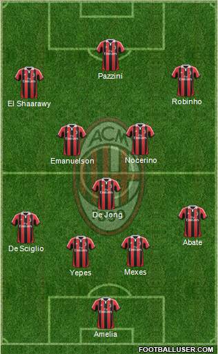 A.C. Milan Formation 2012